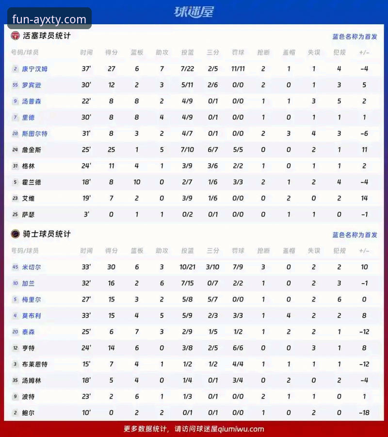 骑士惨败湖人暴露多重问题，阿特金森赛后深度解析说明